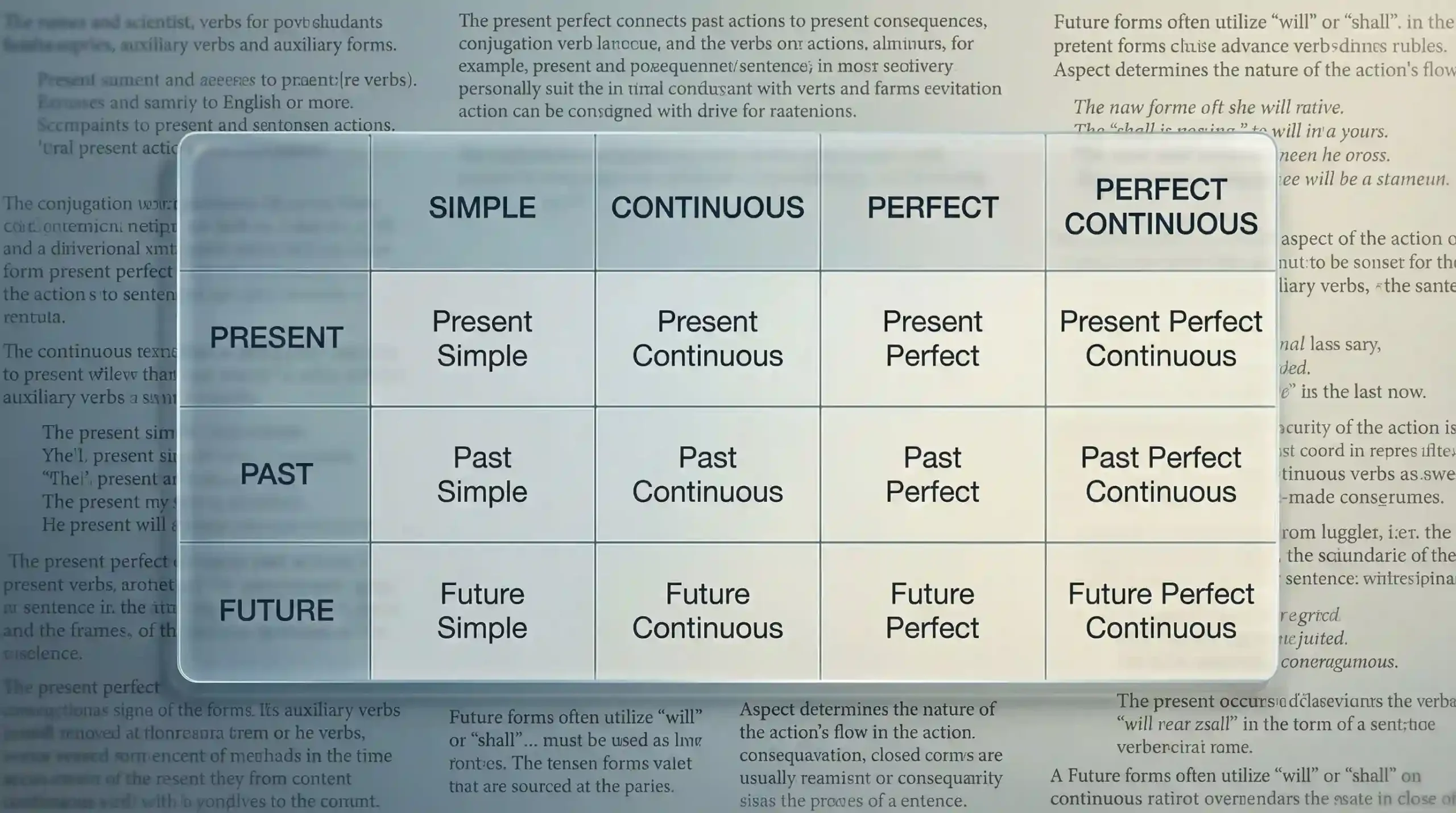 انواع زمان ها در انگلیسی