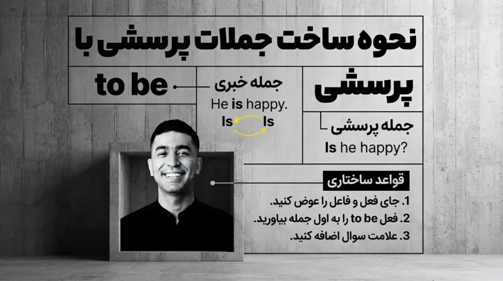 افعال to be در زبان انگلیسی در حالت پرسشی