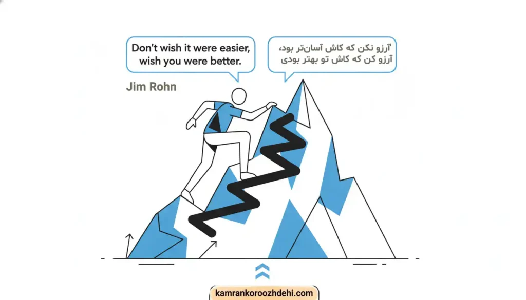 جملات-انگیزشی-پوستر