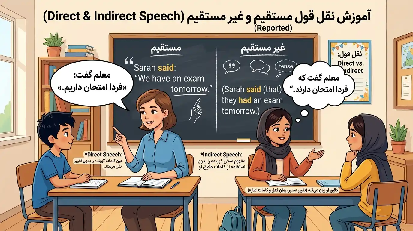 تصویر آموزشی مقایسه نقل قول مستقیم و غیرمستقیم در زبان انگلیسی همراه با مثال و توضیحات فارسی در کلاس درس.