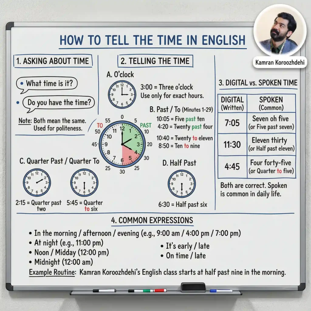 ساعت به انگلیسی