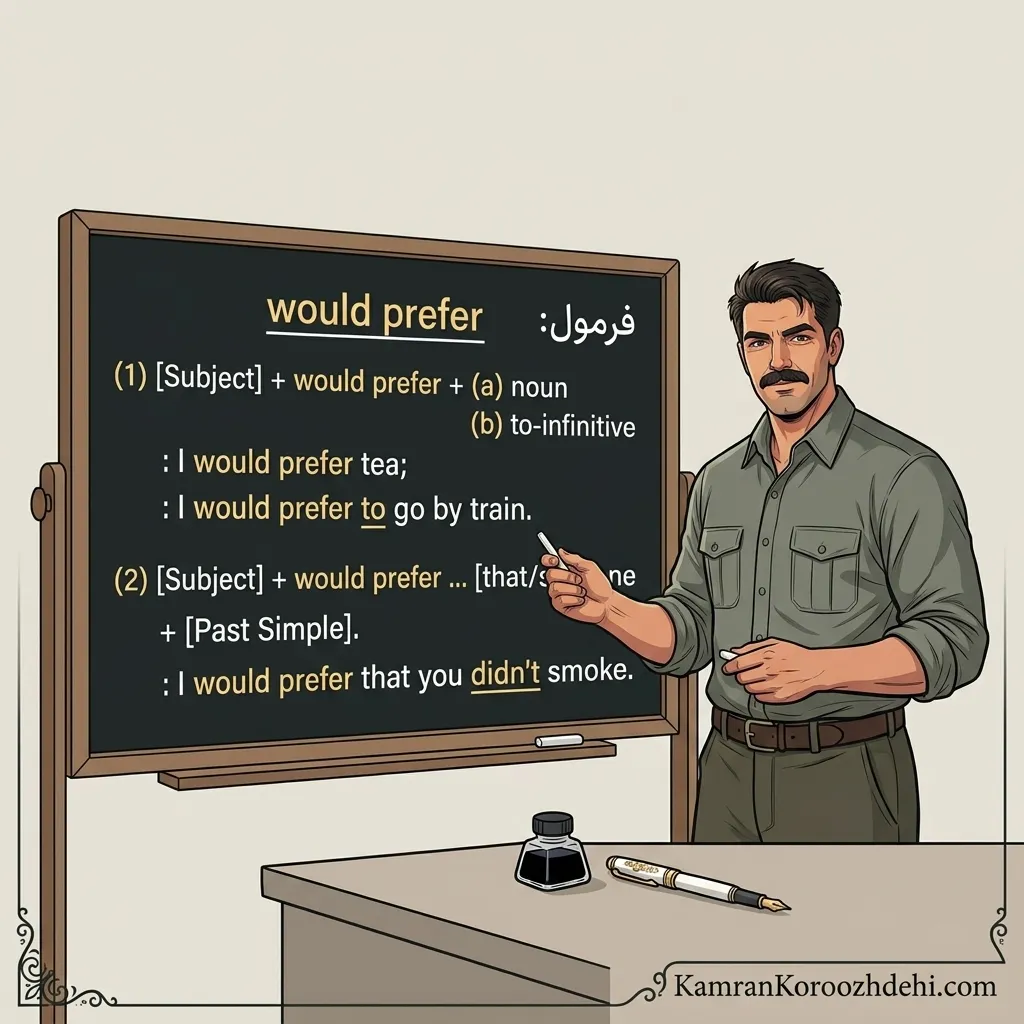 would-prefer