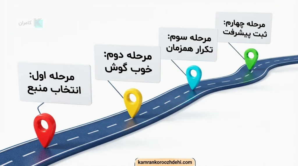 تکنیک شادوینگ