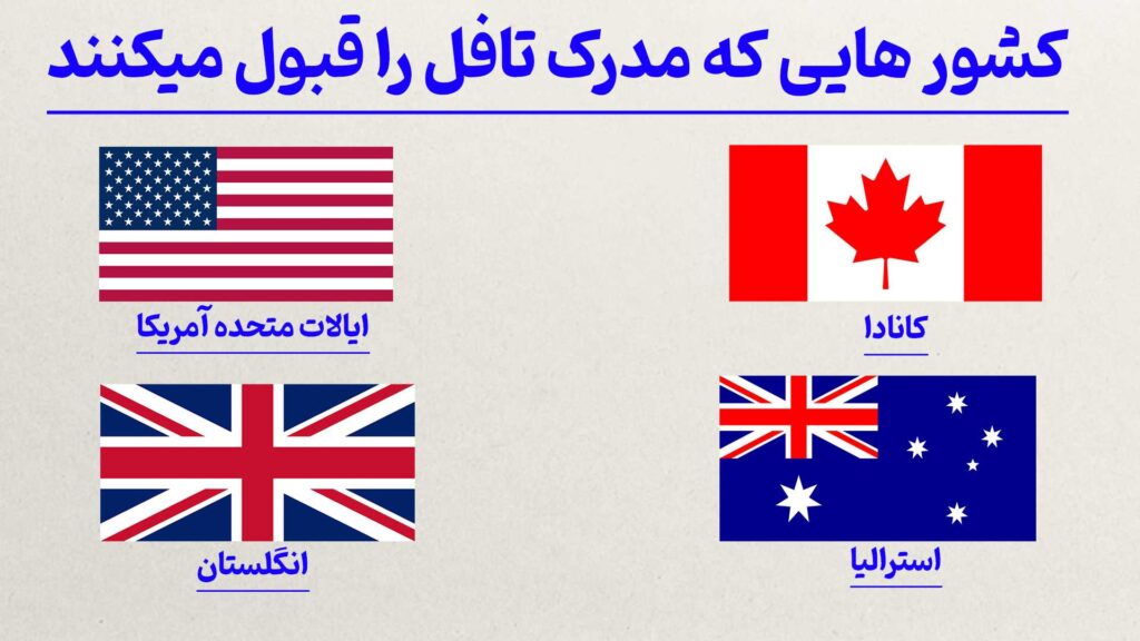 آزمون تافل هوم ادیشن