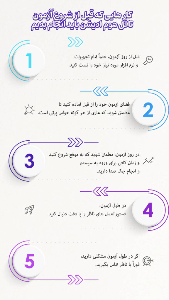 آزمون TOEFL Home Edition