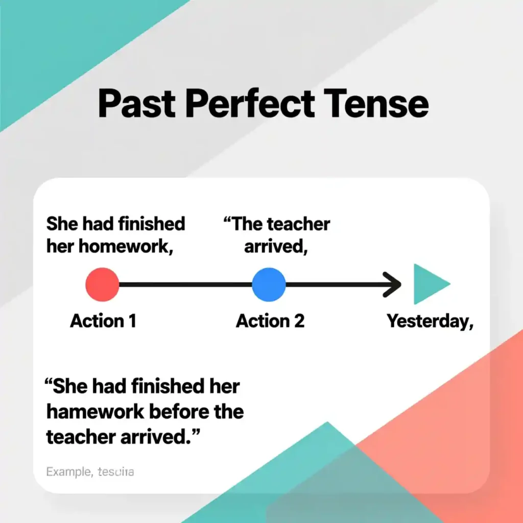 past perfect tense