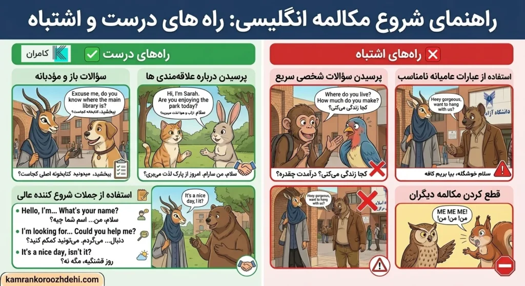  تصویر مقایسه‌ای بین رفتار محترمانه غزال و رفتار نامناسب کفتار در شروع مکالمه همراه با اصلاح جملات اشتباه برای یادگیری انگلیسی.