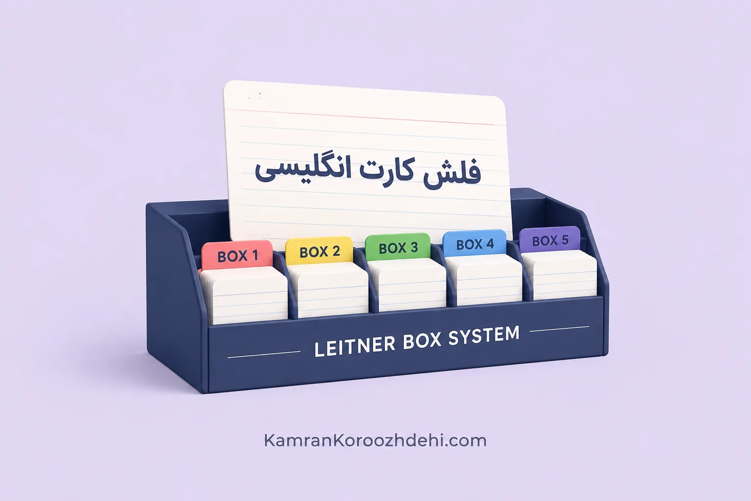 جعبه لایتنر