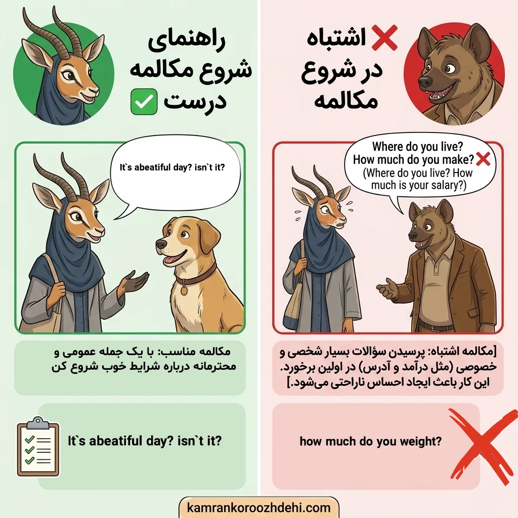شروع مکالمه انگلیسی برای مبتدی ها