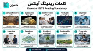 کلمات READING آیلتس