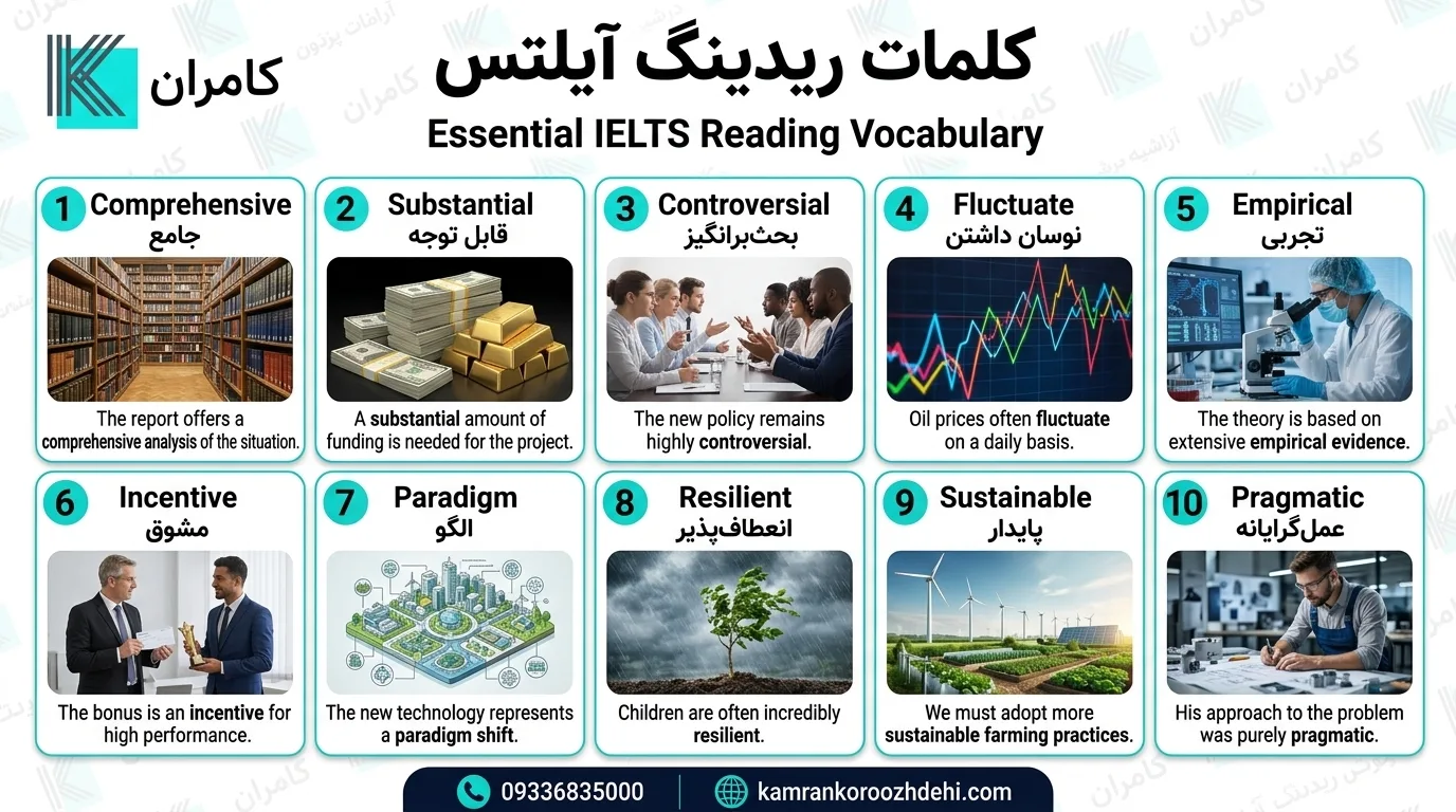 کلمات READING آیلتس