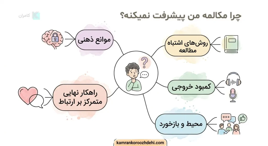چرا اسپیکینگم خوب نمیشه