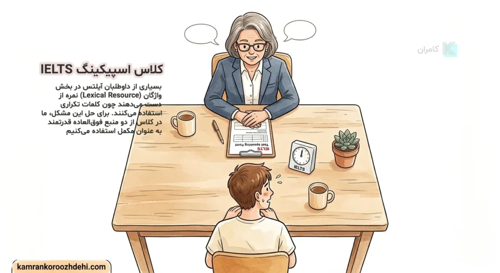 شبیهسازی آزمون شفاهی آیلتس با اگزمینر