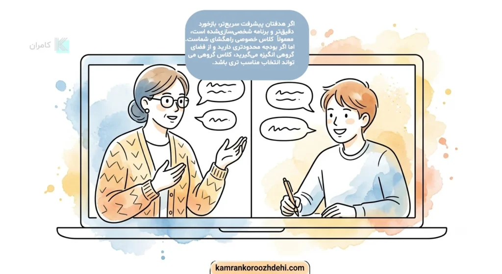 تعامل مستقیم و یکبهیک در کلاس اسپیکینگ خصوصی