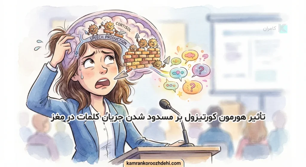 اثر هورمون کورتیزول و استرس بر مسدود شدن تولید کلمات در مکالمه انگلیسی
