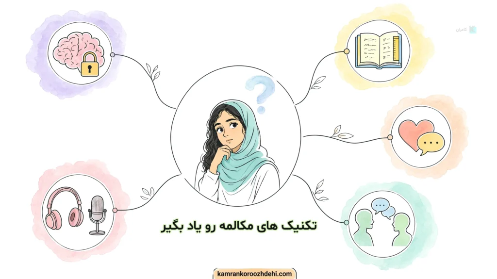 اشتباهات استراتژیک در روش مطالعه؛ علت اصلی درجا زدن در اسپیکینگ