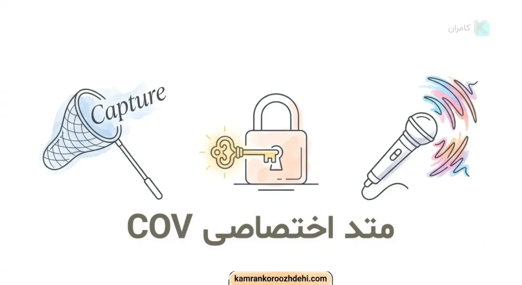 مراحل متد COV برای تقویت مکالمه انگلیسی