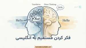دیاگرامی که مسیر مغزی پیچیده و کند ترجمه ذهنی از فارسی به انگلیسی را در مقابل مسیر ساده و سریع تفکر مستقیم به انگلیسی مقایسه می‌کند.