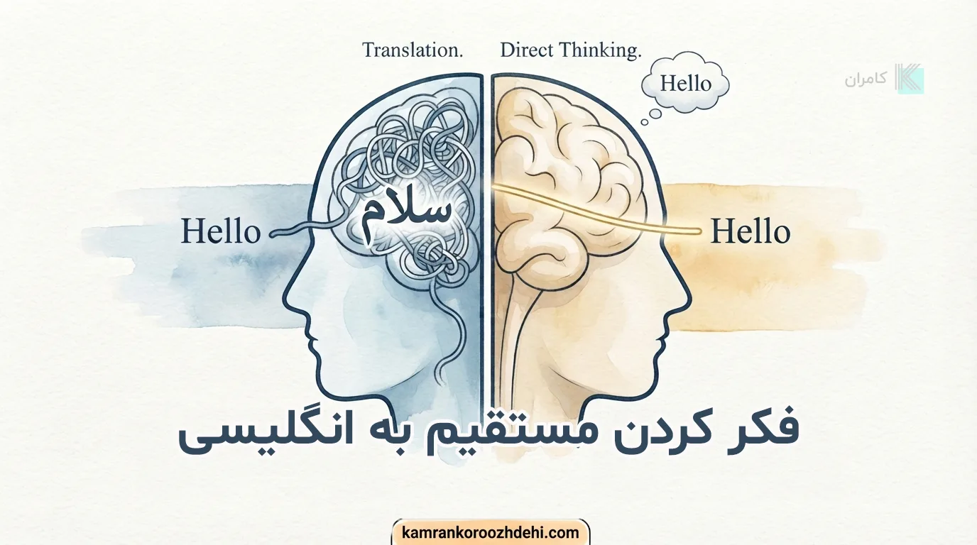 دیاگرامی که مسیر مغزی پیچیده و کند ترجمه ذهنی از فارسی به انگلیسی را در مقابل مسیر ساده و سریع تفکر مستقیم به انگلیسی مقایسه می‌کند.