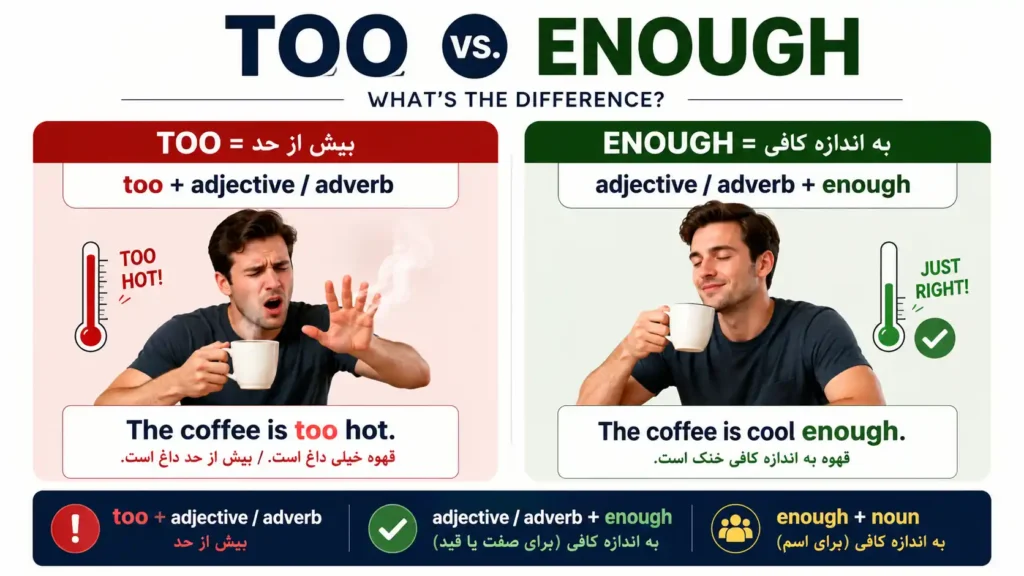 تفاوت گرامر Too و Enough در زبان انگلیسی با مثال و فرمول ساختاری
