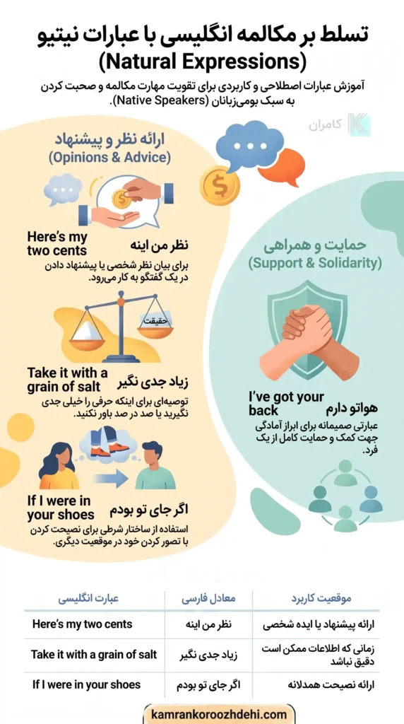 اینفوگرافیک اصطلاحات کاربردی انگلیسی برای مکالمه روان و طبیعی