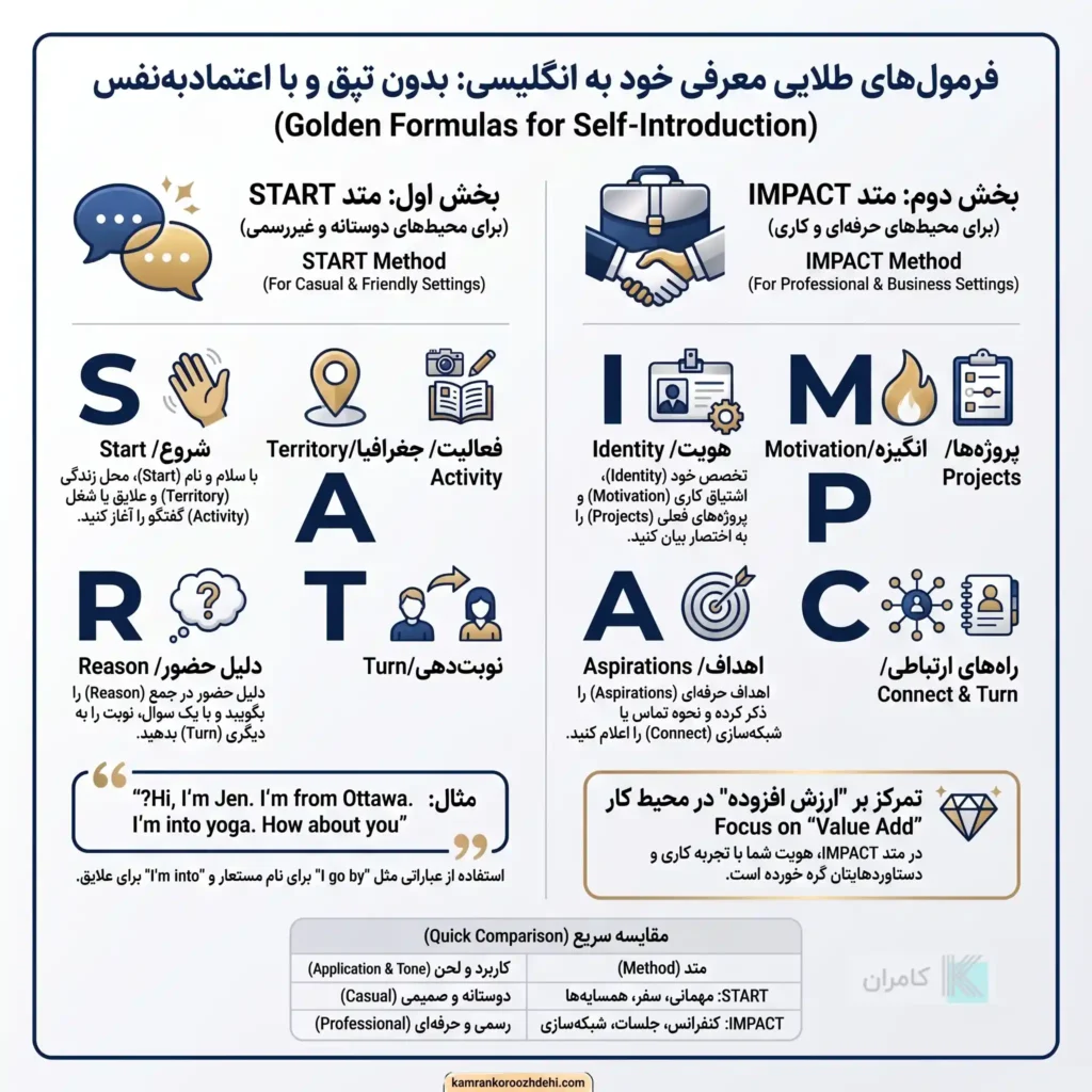 اینفوگرافیک متدهای START و IMPACT برای معرفی خود در موقعیتهای دوستانه و کاری
