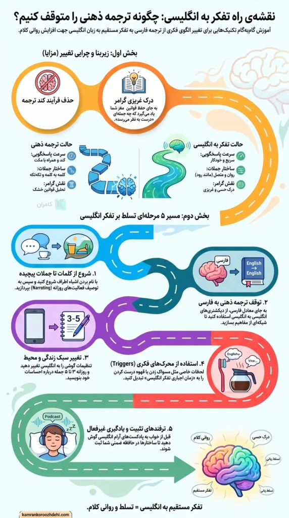 یک اینفوگرافی جامع که سفر ۵ مرحله‌ای برای فکر کردن مستقیم به انگلیسی را از تکنیک‌های پایه تا تغییرات سبک زندگی و تثبیت در حافظه، به تصویر می‌کشد.