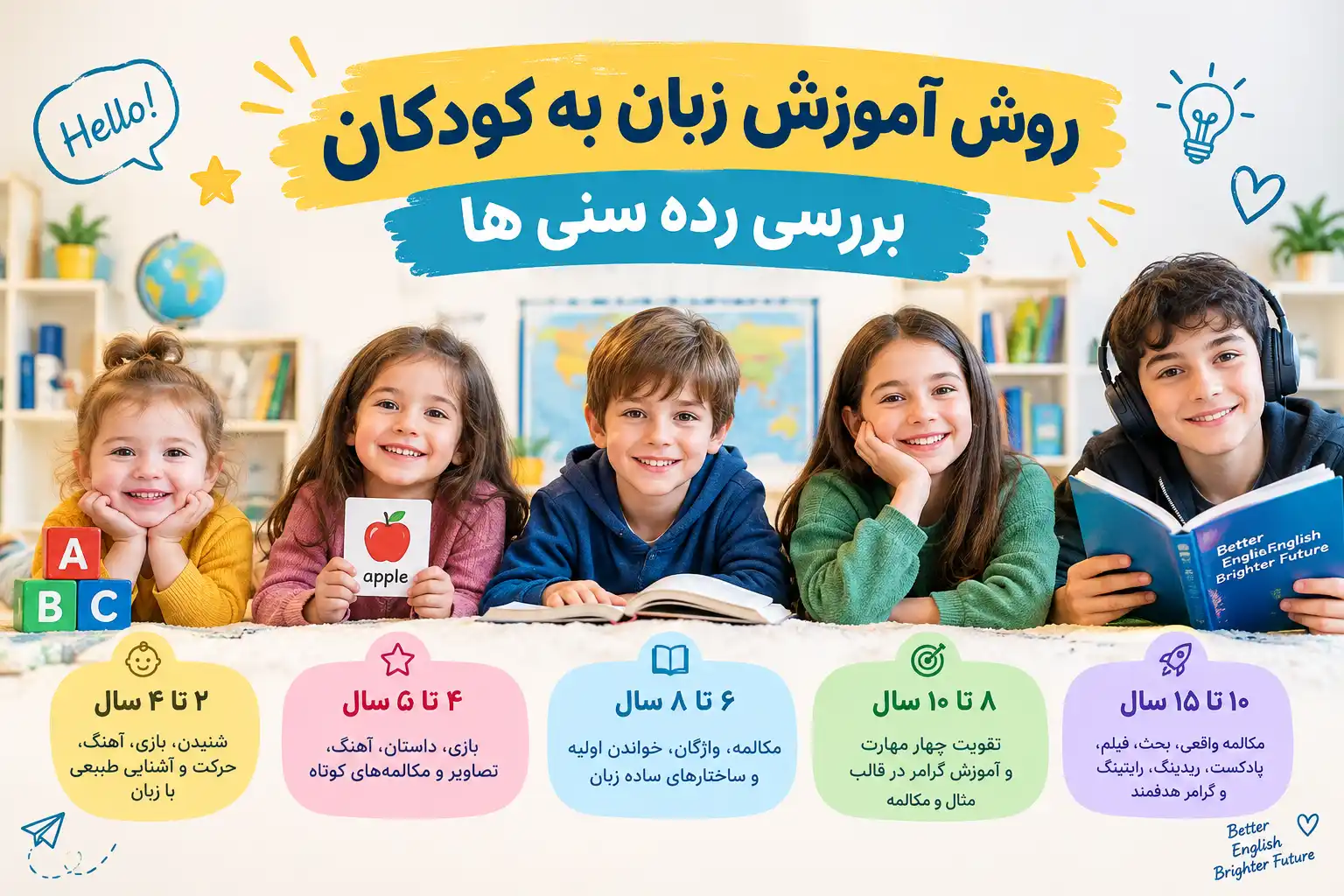 آموزش زبان انگلیسی به کودکان