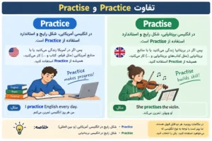تفاوت Practice و Practise
